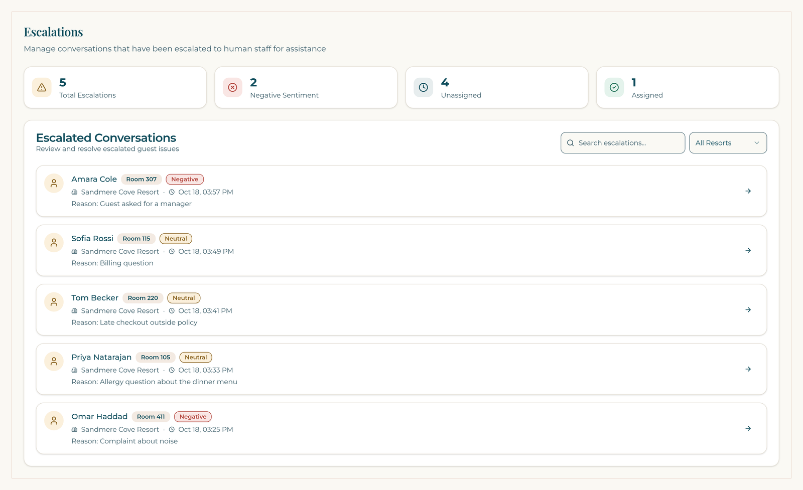 ResortConcierge AI escalation queue on a demo property, showing queue counts and five escalated guest conversations with their reasons.